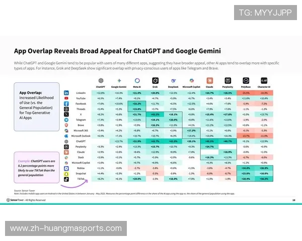 体育社交平台引入AI内容推荐，增强用户互动活跃度